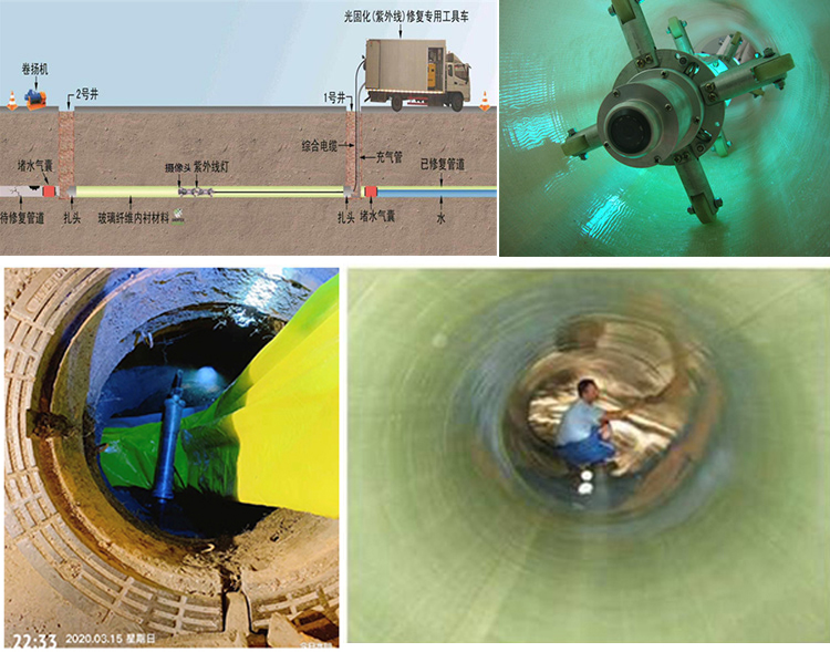 利州UV-CIPP内衬修复