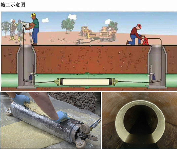 利州管道局部点状修复